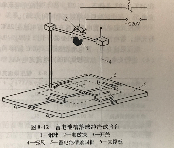 機組電池隔板拉伸強度